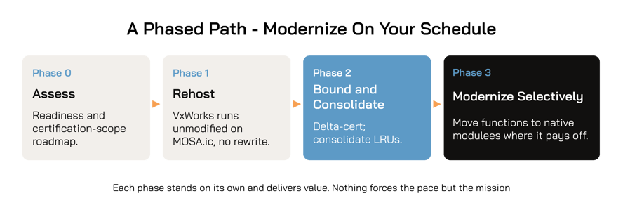 A Phased Path_Modernize On Your Schedule-1