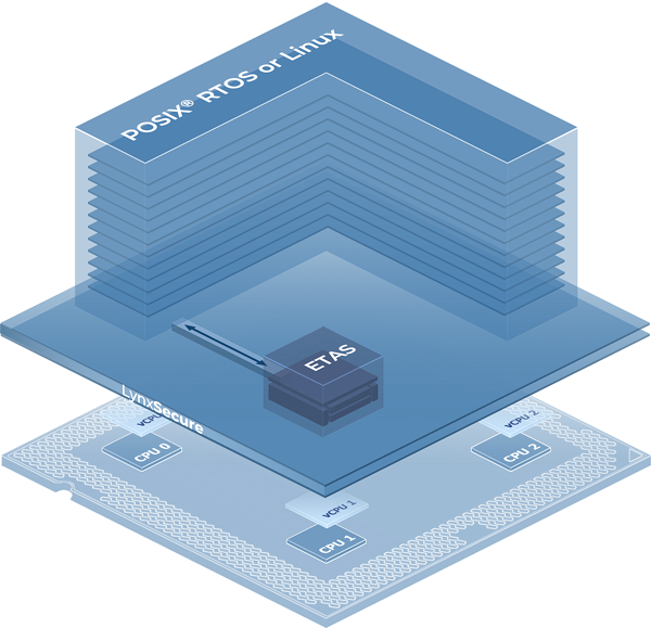 Automotive Reference Architecture General compressed-1