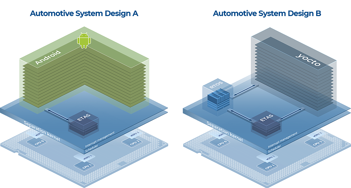 Automotive Systems A B-1