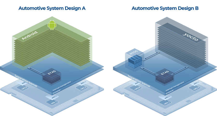 Automotive Systems A B