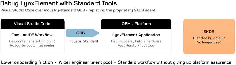 Debug LynxElement-2