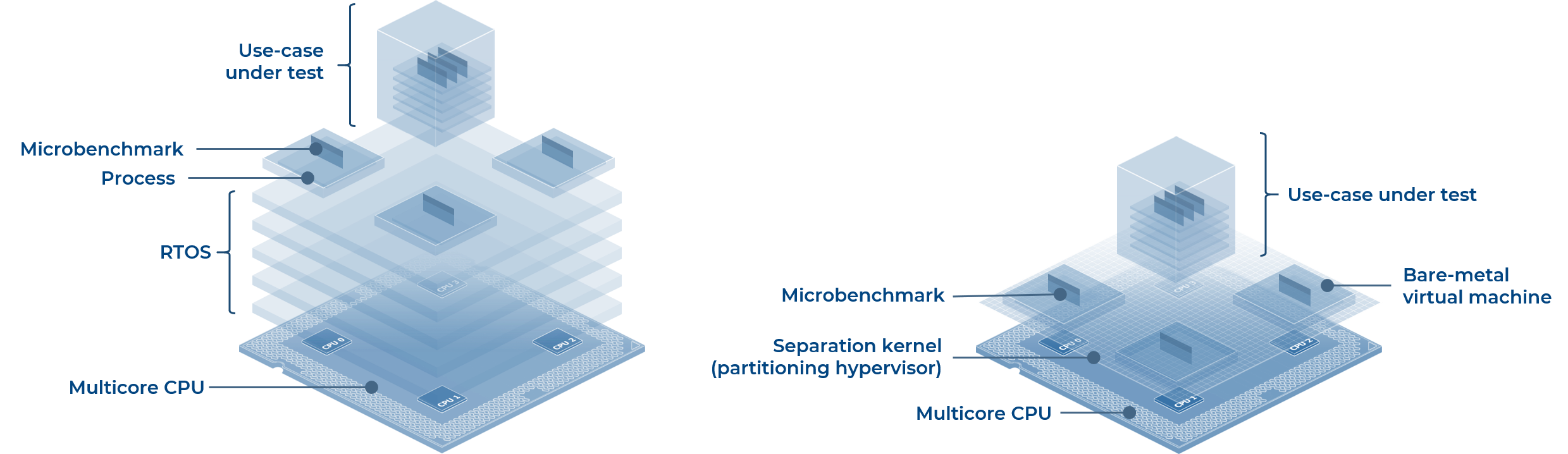 Diagram for Tim 007 final