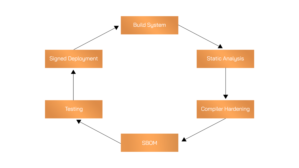 Diagram-1
