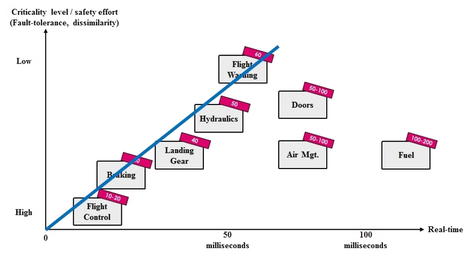 Challenges Building Safe Multicore Systems