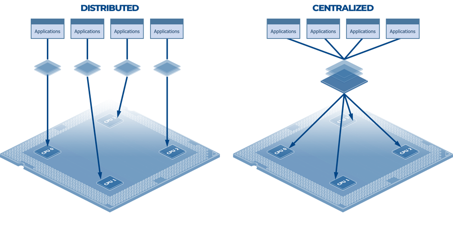 Distributed vs Centralized Architectures-1