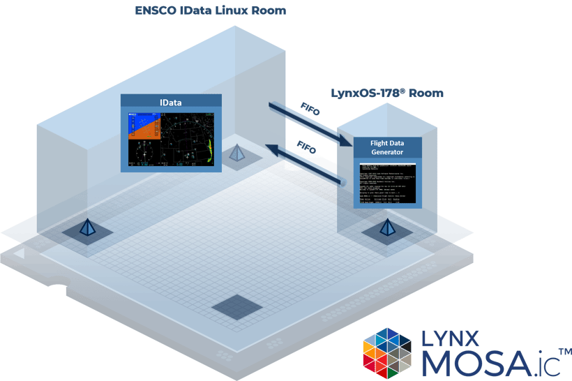 ENSCO IData Diagram Draft 01.jpg