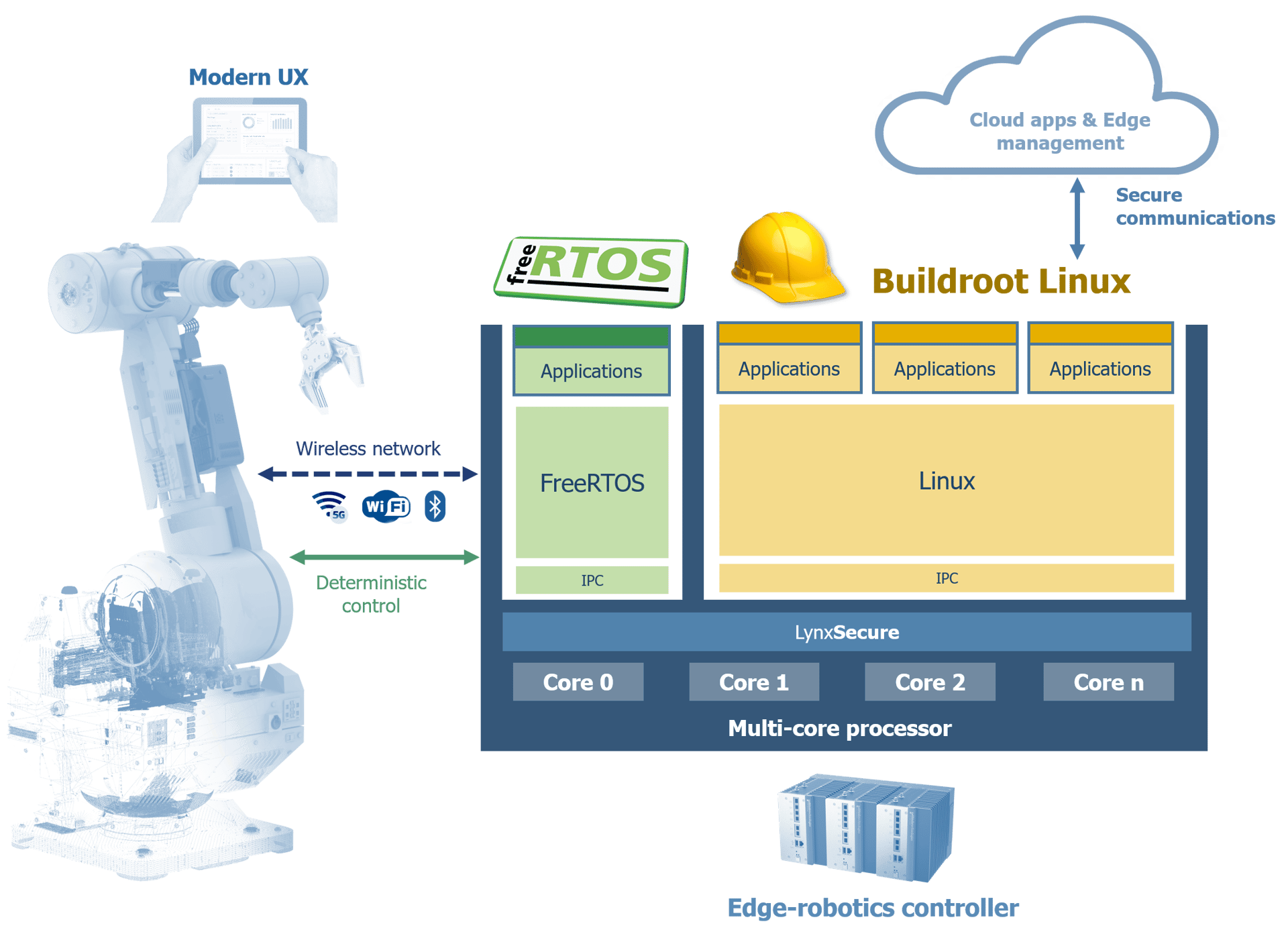LYNX MOSA.ic™ for Industrial - Diagram 03