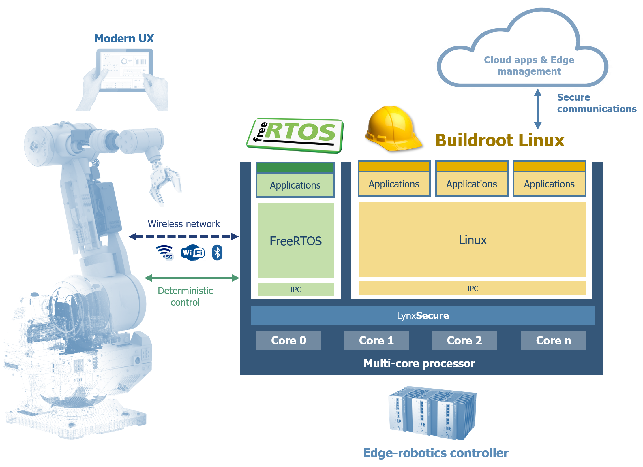 Edge Node diagram draft 02