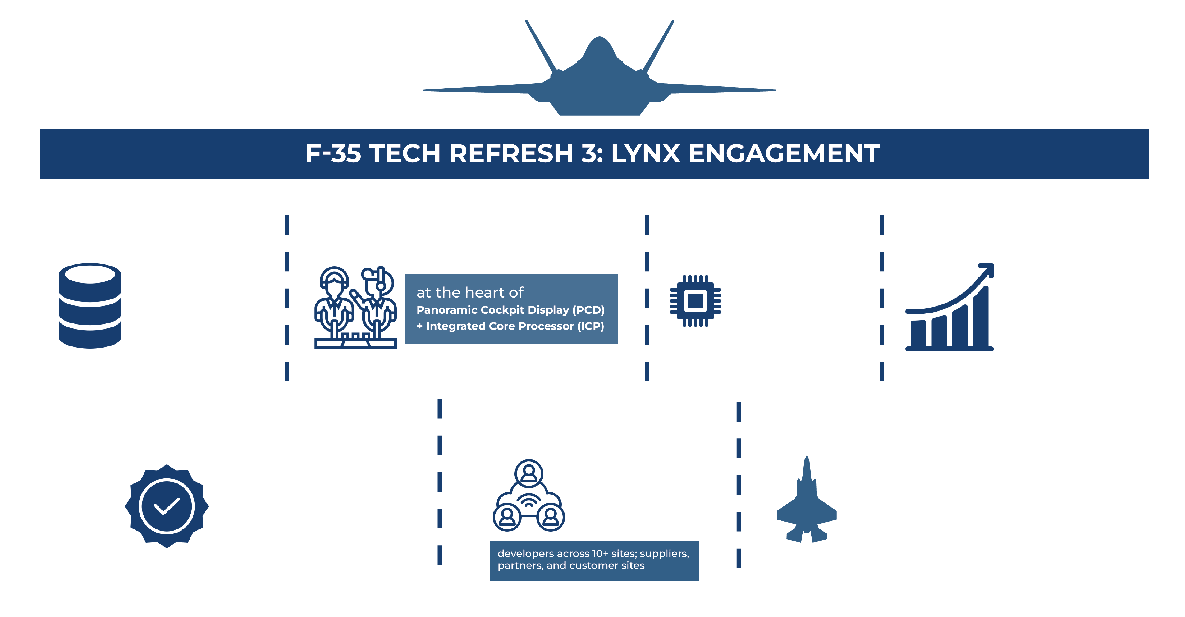 F-35-Tech-Refresh-3.1-transparent-v3