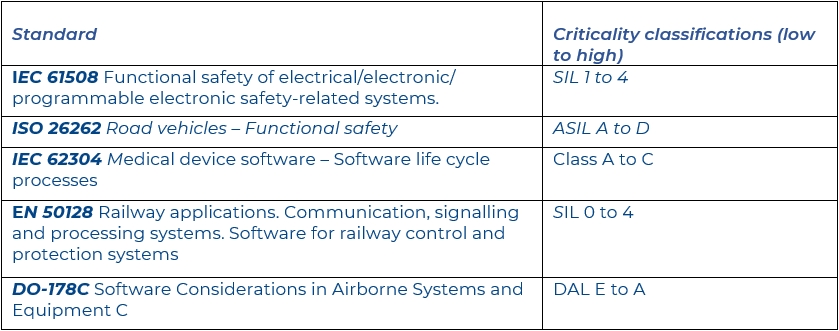 Figure 001 - table