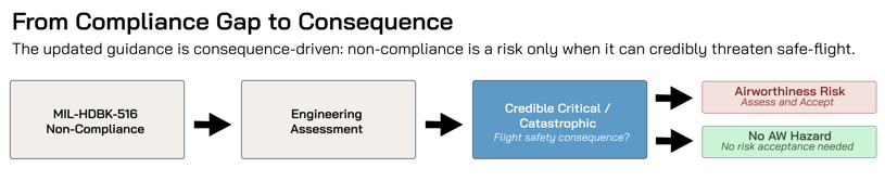 From-Compliance-Gap-to-Consequence-1