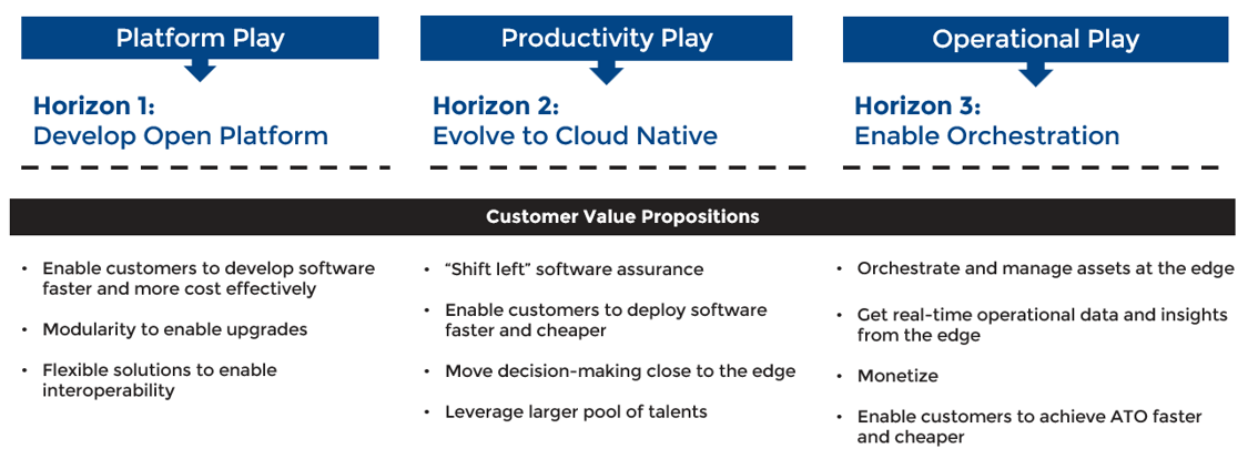 horizonone: find your next opportunity Images High... Lynx Product Directions: The Three Horizons