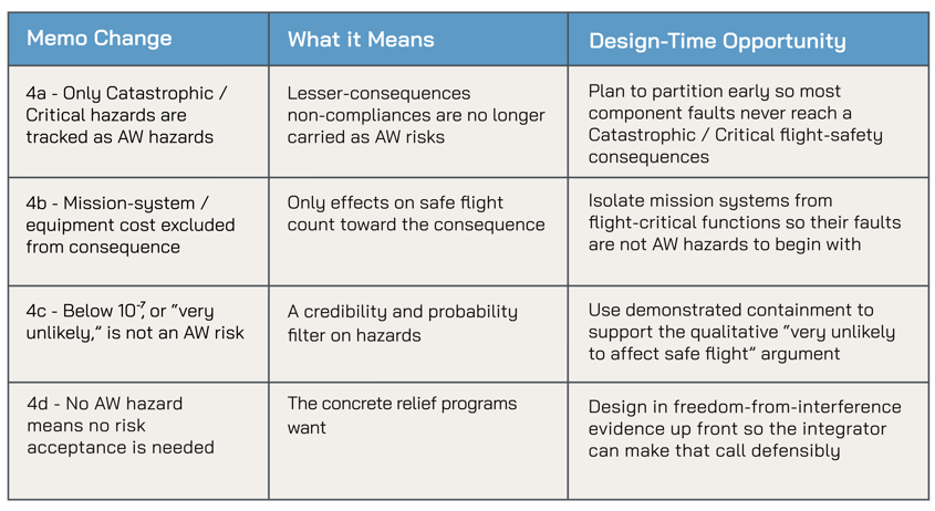 How the Guidance Rewards an Architecture-first Approach-2