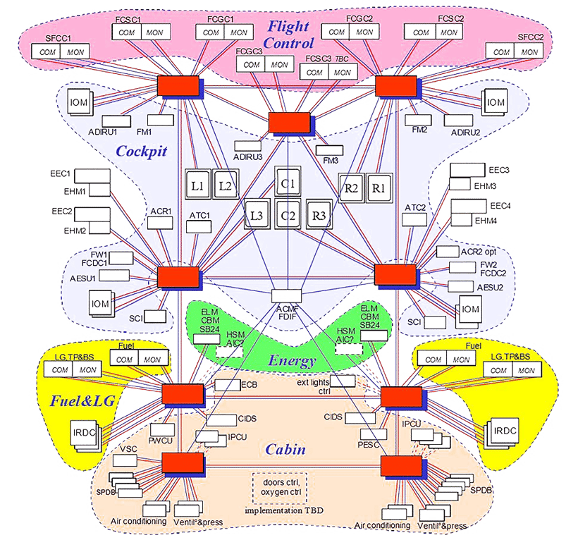 IMA—diagram