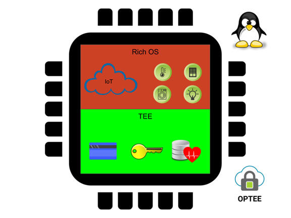 op-tee-graphic