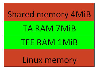 op-tee-memory-map