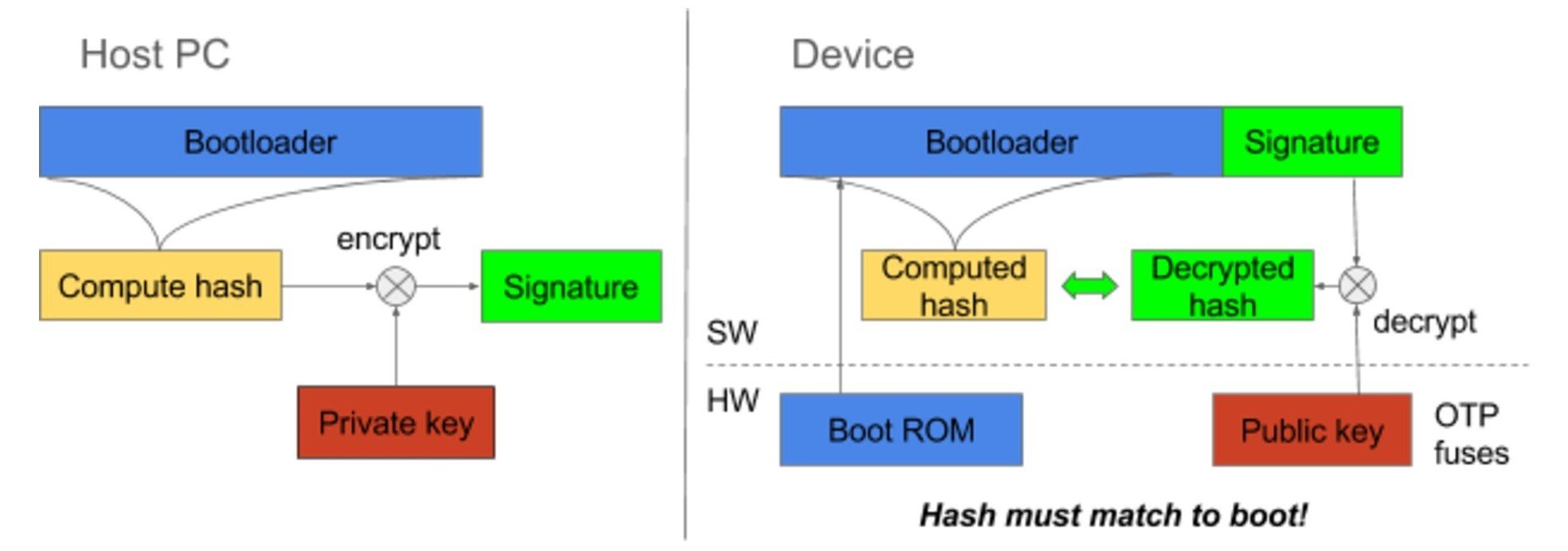 secure-boot-img1