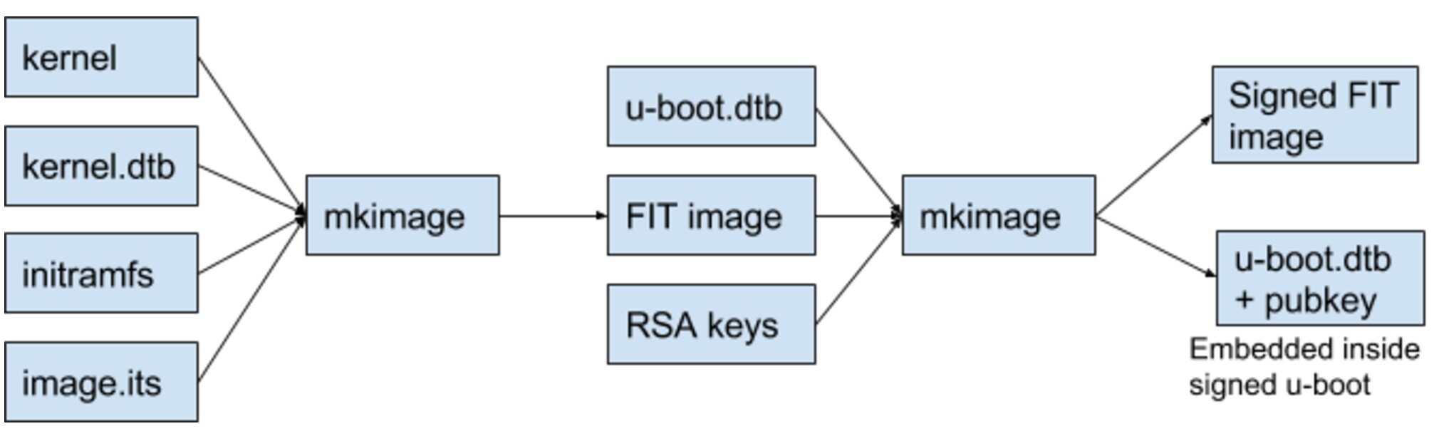 secure-boot-img3