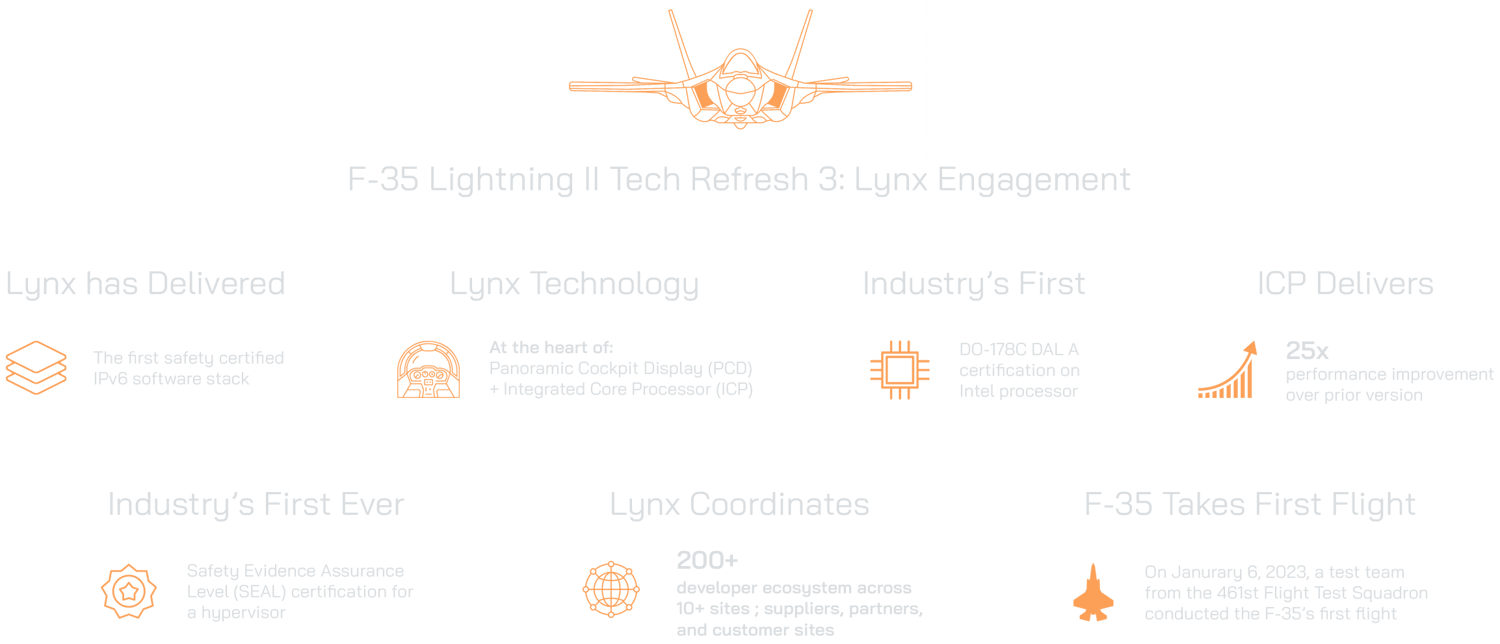 Infographic Infographic