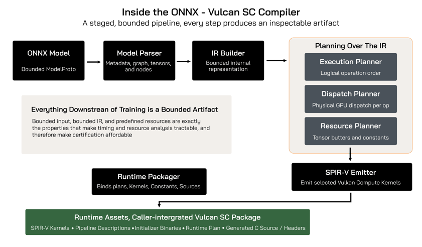 Inside-the-ONNX---Vulcan-SC-Compiler