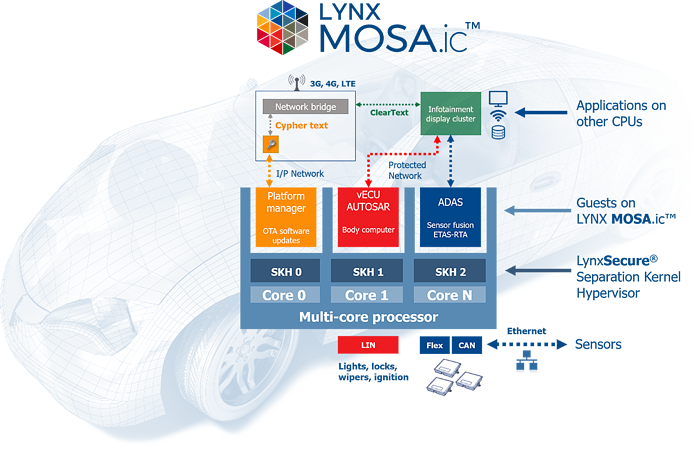 LYNX MOSAic Auto Diagram 01 compressed 6-1