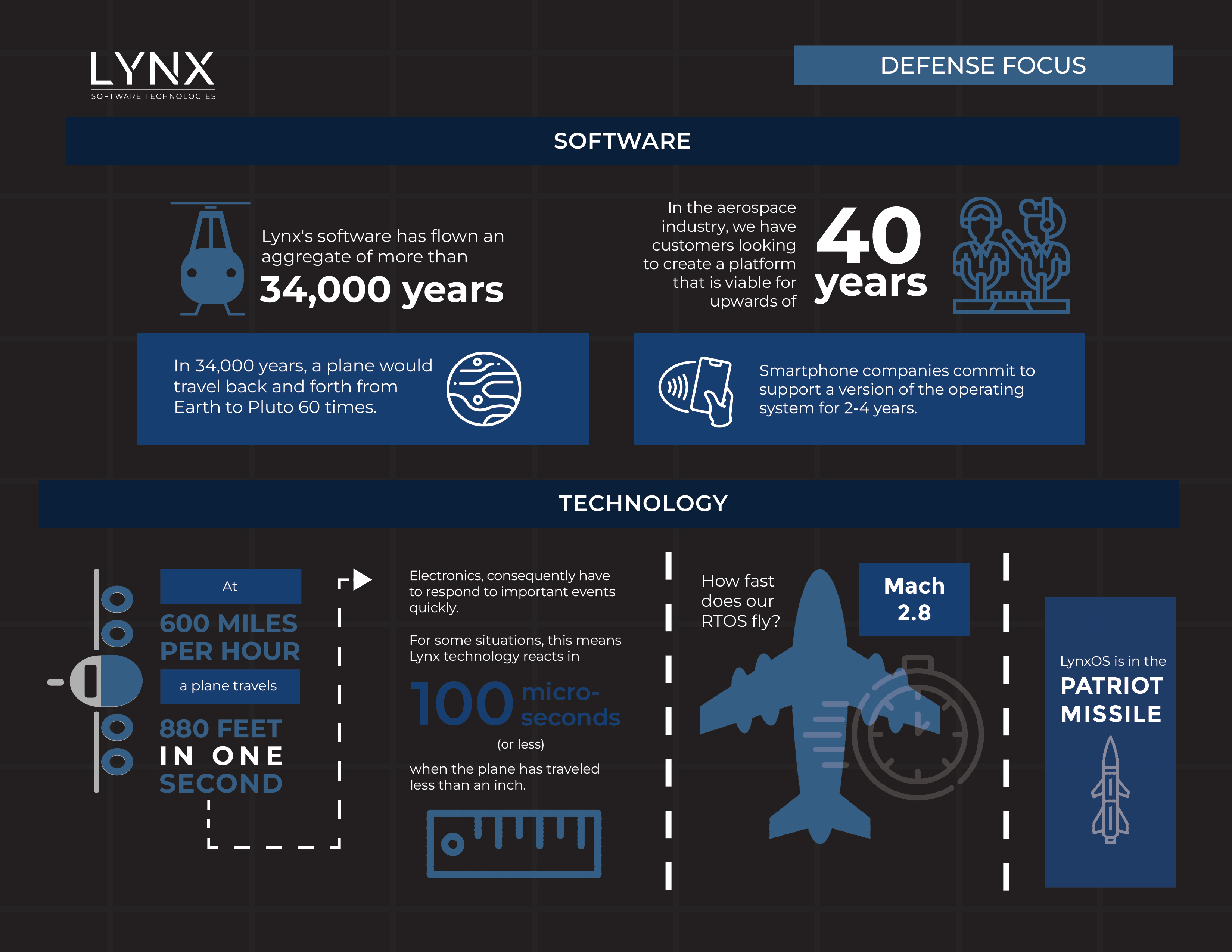 Lynx-Defense-Infographic-1