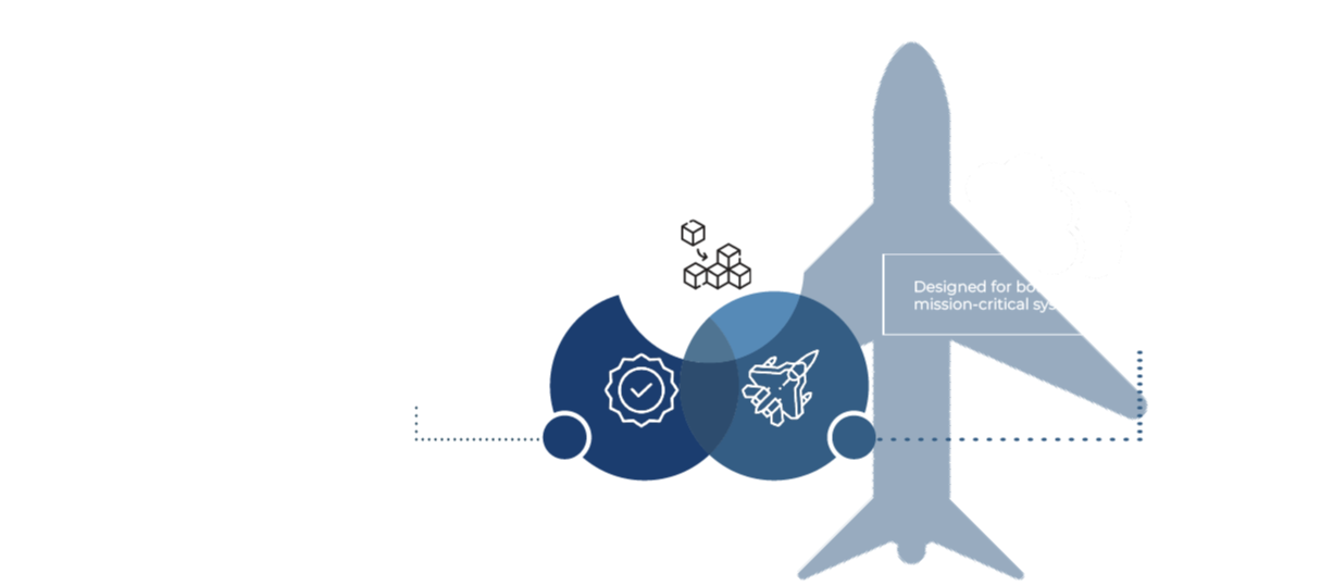 Lynx-Mosaic-for-Avionics-Venn-1