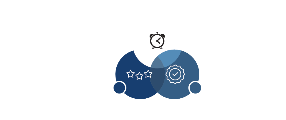 LynxOS-178-Venn-9.8