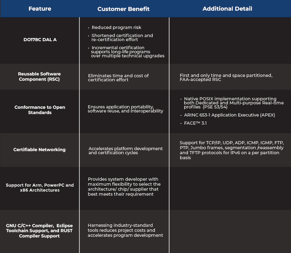 LynxOS178-Features-and-Benefits