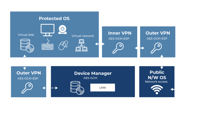 LynxSafe-Architecture-diagram