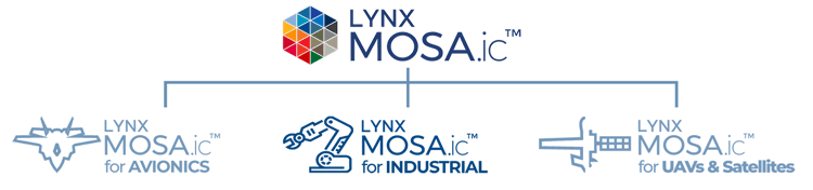 LYNX MOSA.ic™ Product Family - Industrial
