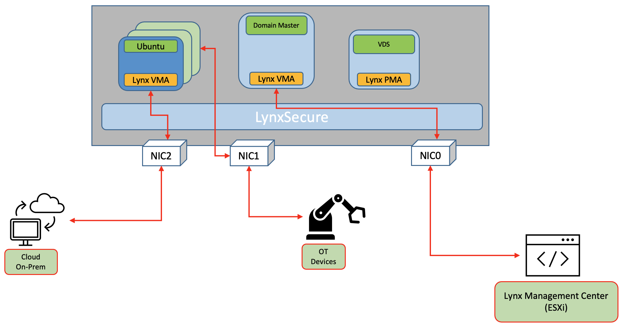 Manageability_Topology 