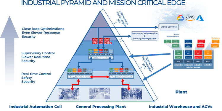 Mission critical Edge Diagram 02c