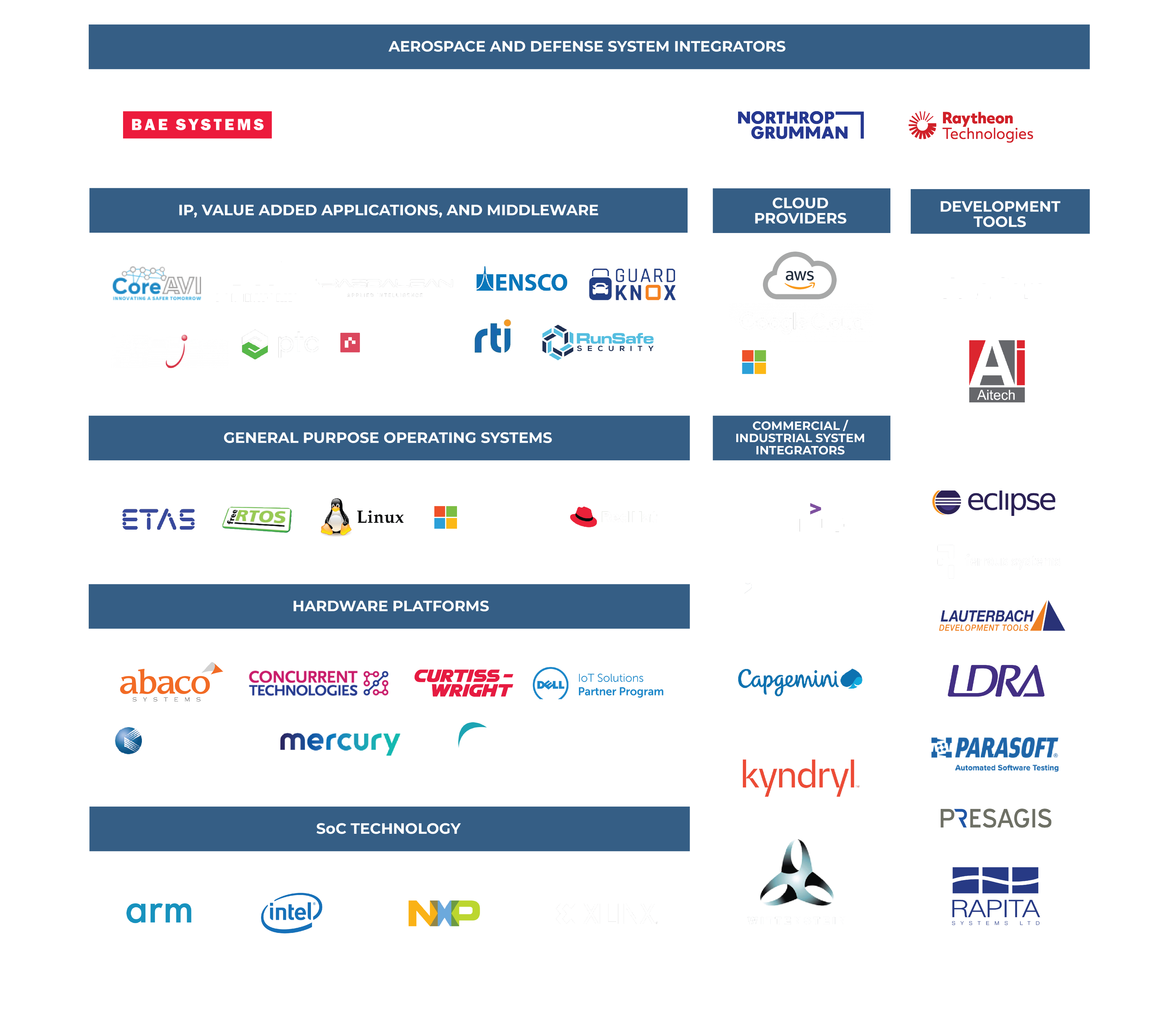 Partners-2023