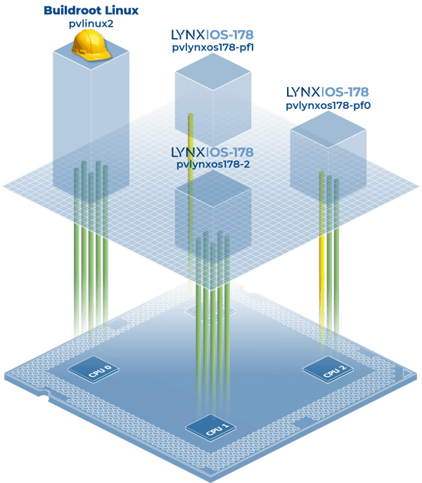 SR-IOV diagram 002