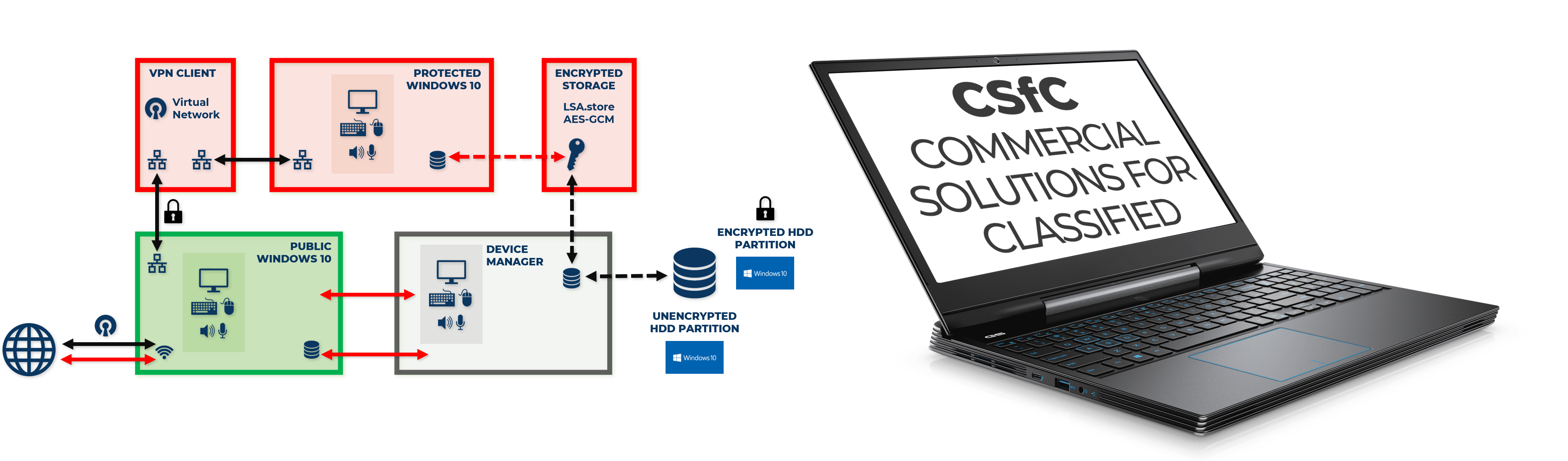 Secure Endpoint Diagram v03c