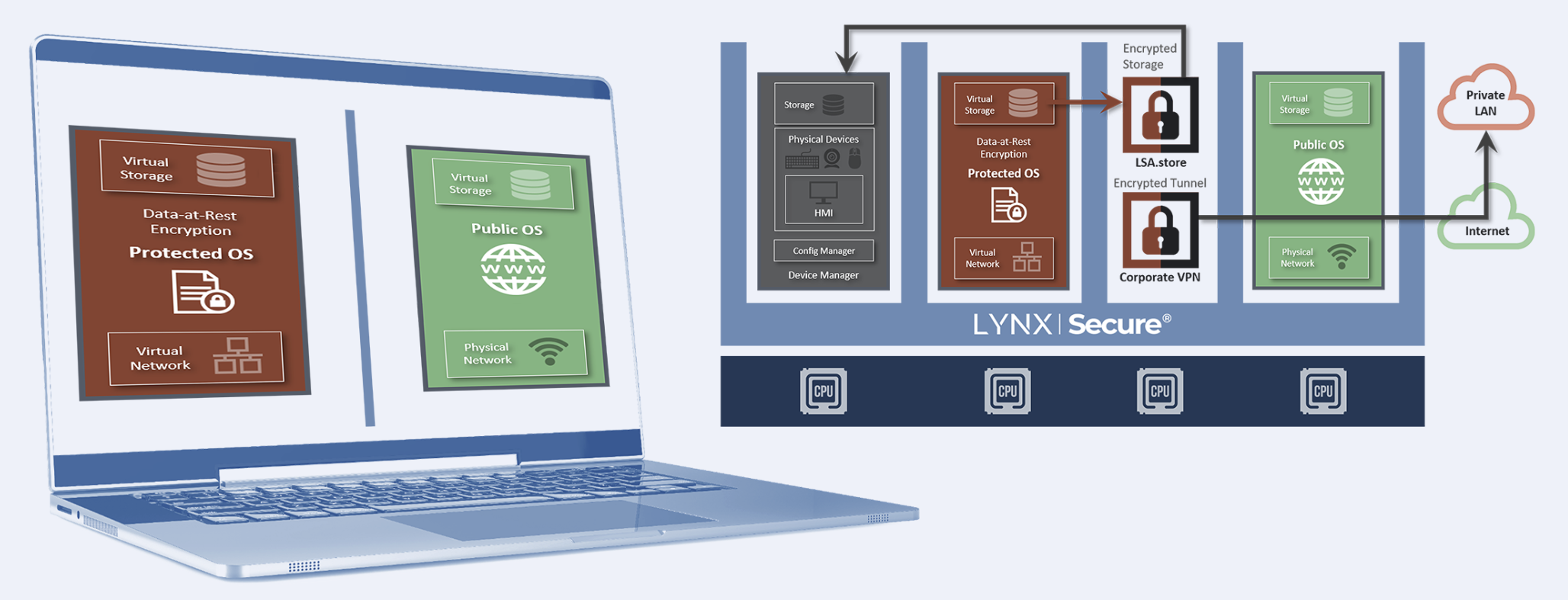 Secure Laptop LYNX