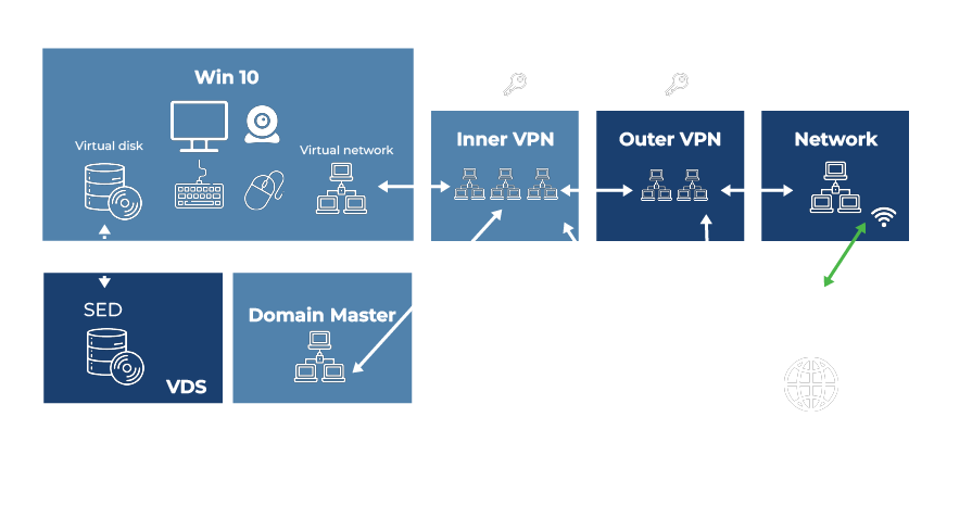 Secure-Edge-Solution