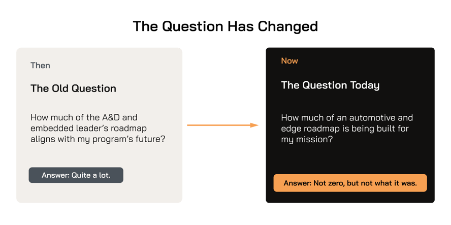The Question Has Changed-2