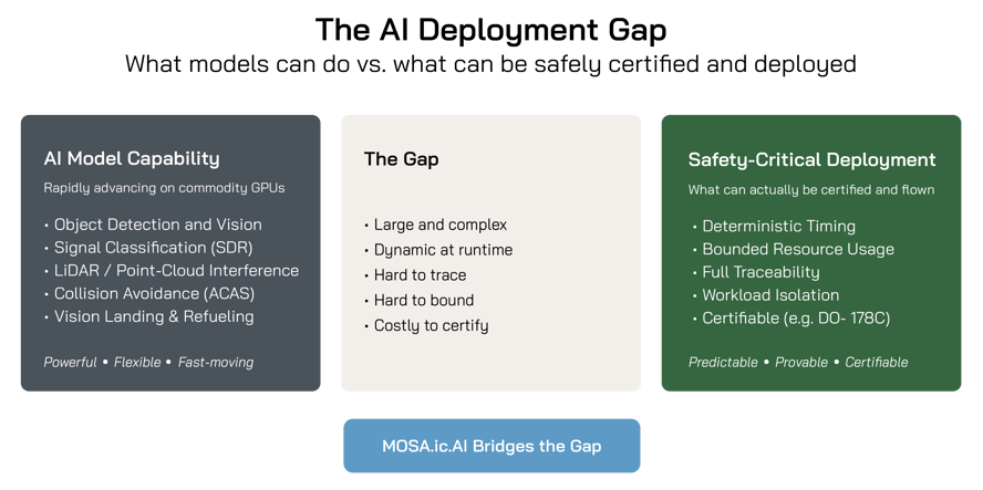 The-AI-Gap