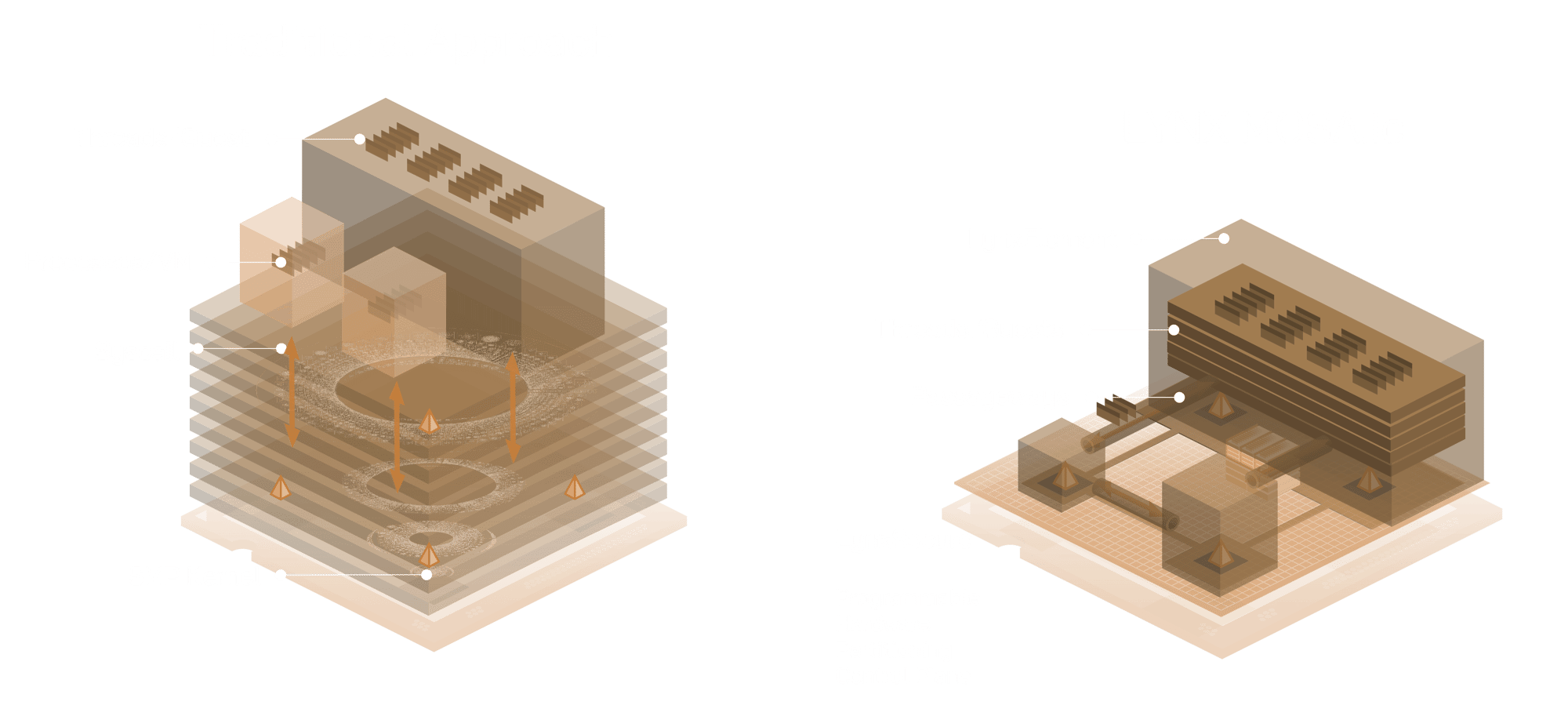 Traditional Approach v LYNX MOSA.ic