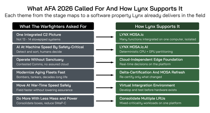 What AFA 2026 Called For And How Lynx Supports it-2