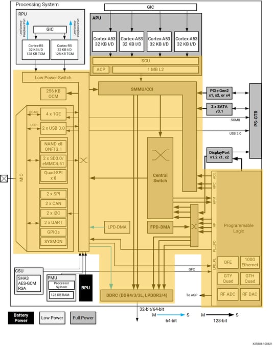 Xilinx bwy block diagram