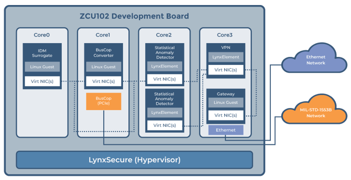 ZCU102-Dev-Board-2