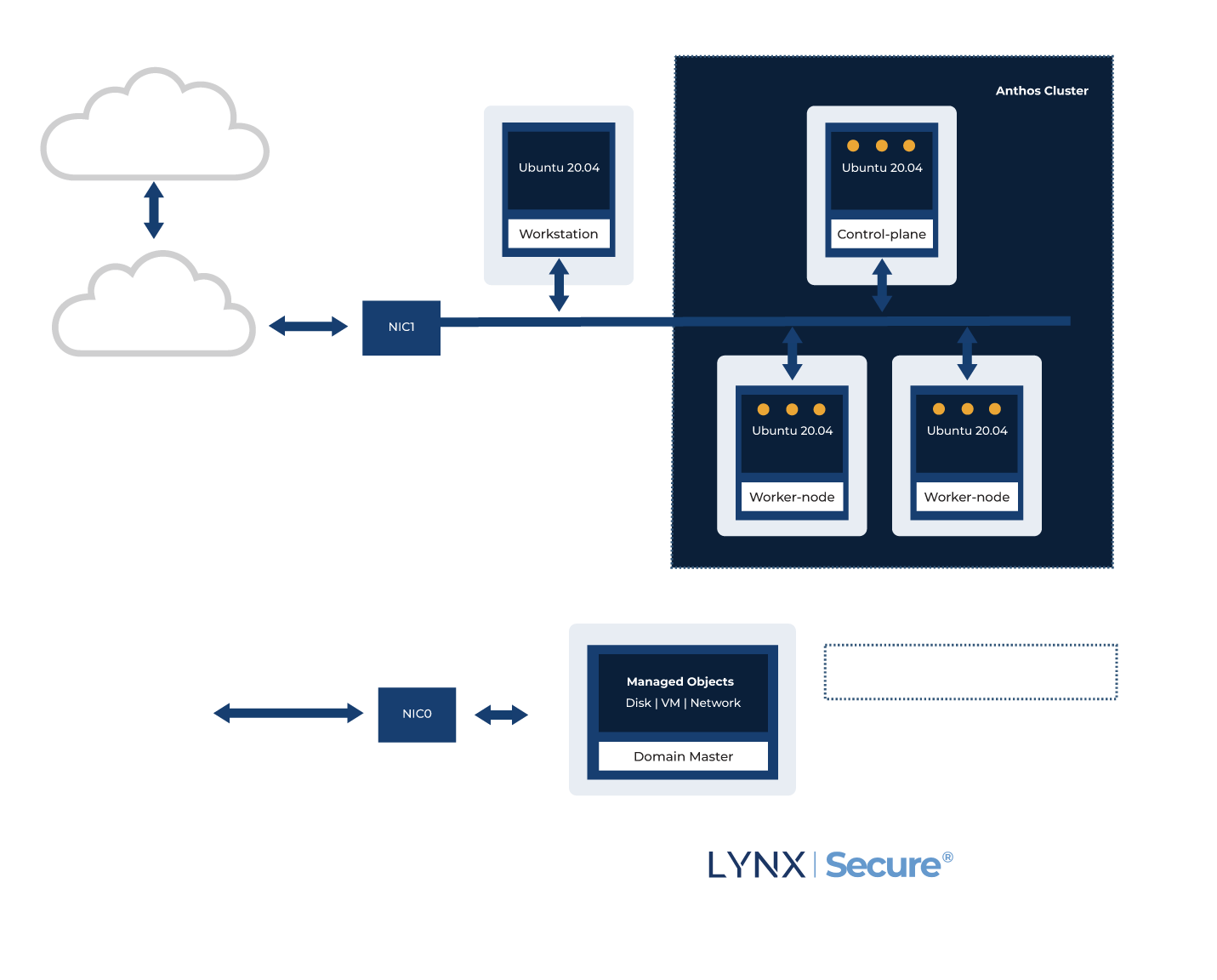 Lynx Mosa.ic for Industrial