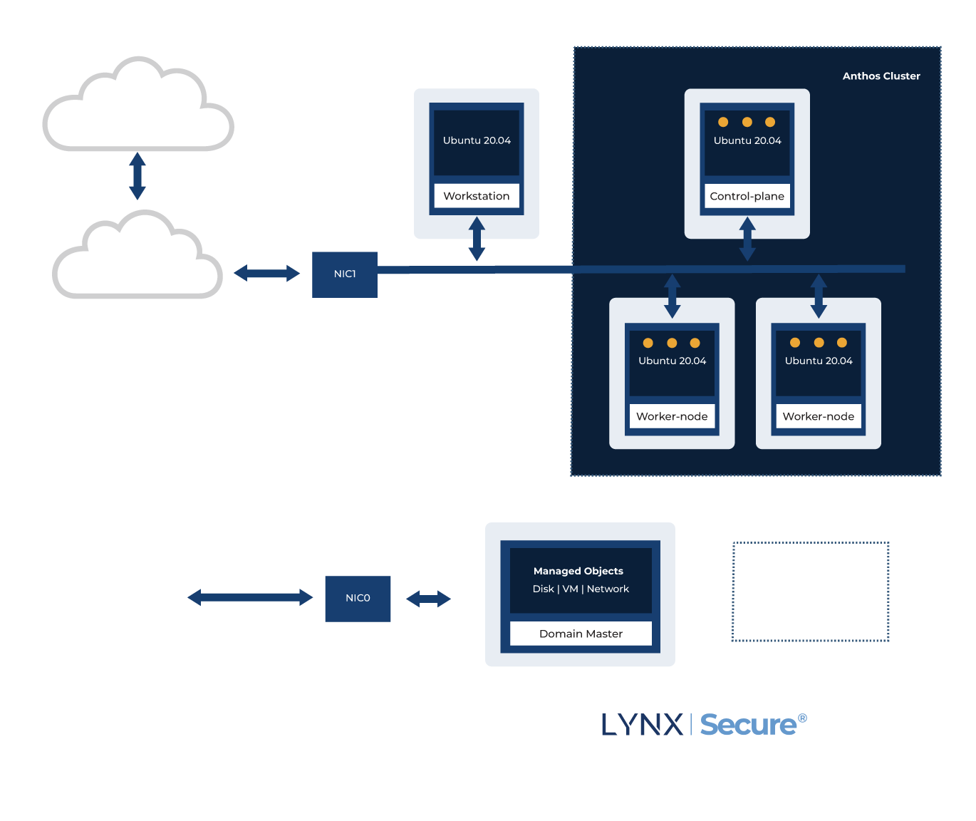 anthos-deployment-on-lynx-secure-edge-final-infographic