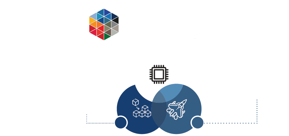 lynxmosaic-dev-venn-2