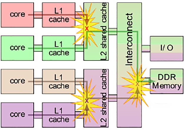 multicore sys architecture 02