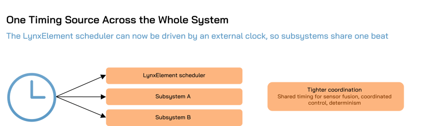 one timing source