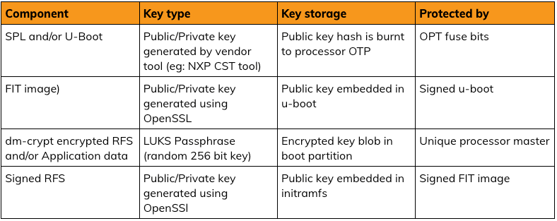 secure-boot-table-3